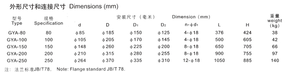 GYA系列